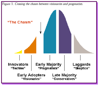 Crossing the Chasm