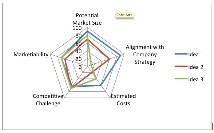 Market Validation Map