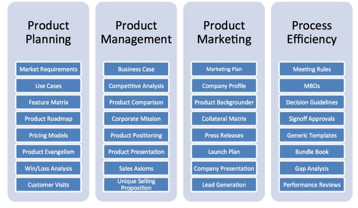 How mature is your Product Management & Marketing organization? – My Blog  On Life, Work, and Hobbies.