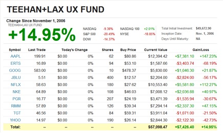 TEEHAN UX Fund