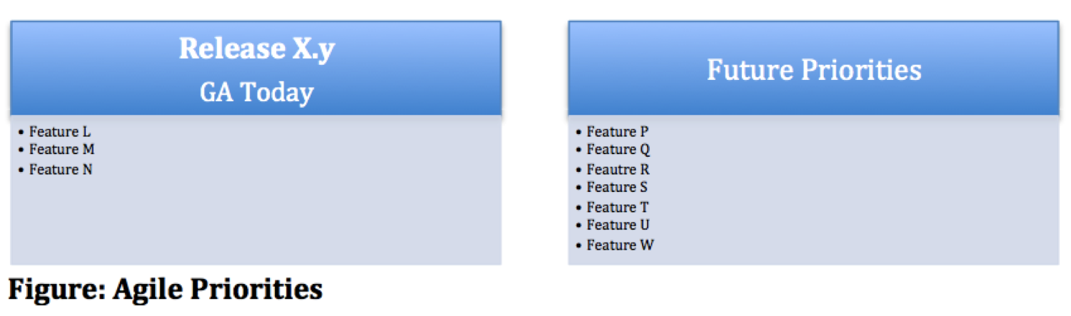 agile-priorities
