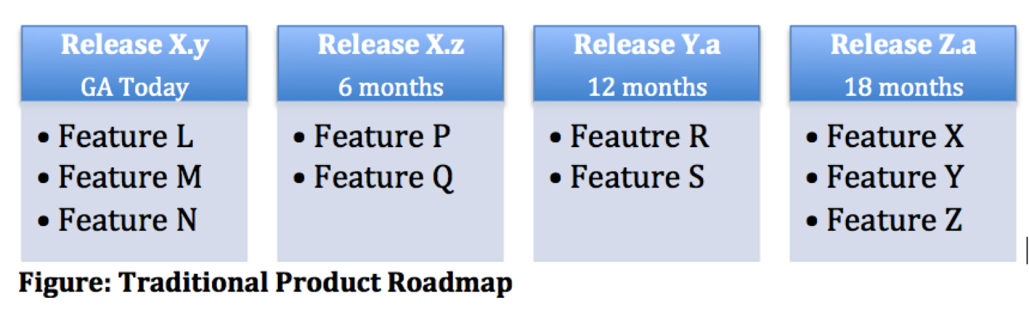 tradtional-product-roadmap