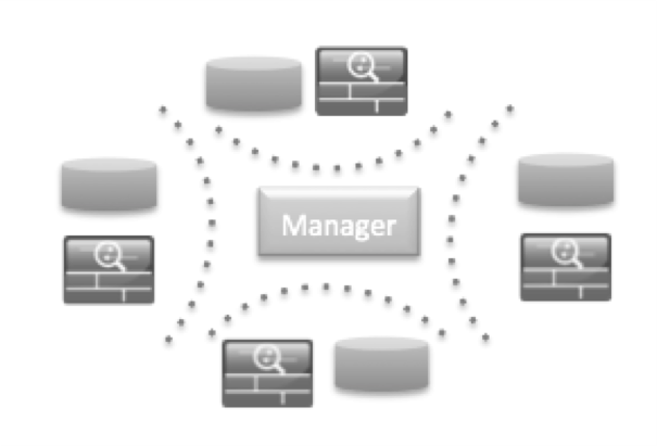 scaled log management